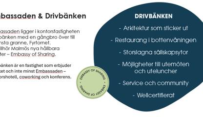 Embassaden ligger i Drivbänken som är en del av Embassy of Sharing Hyllie Stationsväg 41